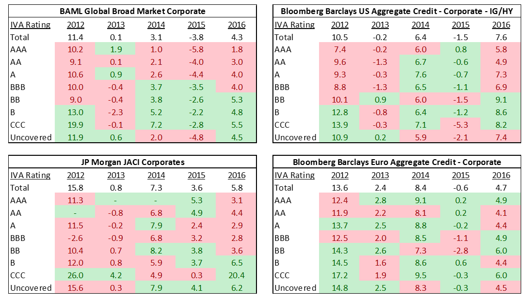 ESG in Fixed The Potential for Outperformance